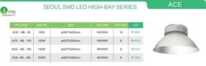SEOUL SMD LED HIGH-BAY SERIES DETAILS