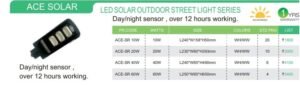 LED SOLAR OUTDOOR STREET LIGHT SERIES DETAILS