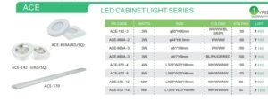 LED CABINET LIGHT SERIES