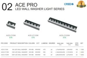 LED WALL WASHER LIGHTS